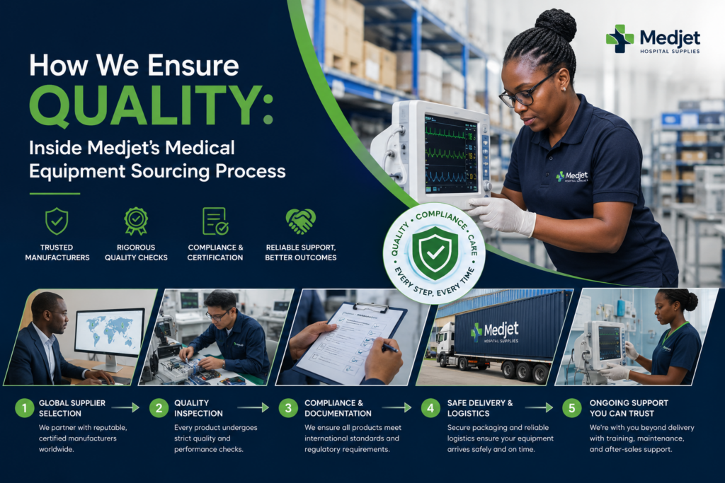 How We Ensure Quality: Inside Medjet’s Medical Equipment Sourcing Process